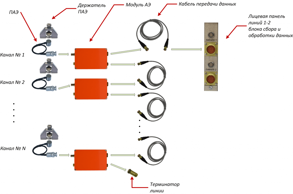 Акустико-эмиссионные системы Лель A-LINE 32D (DDM) комплект поставки